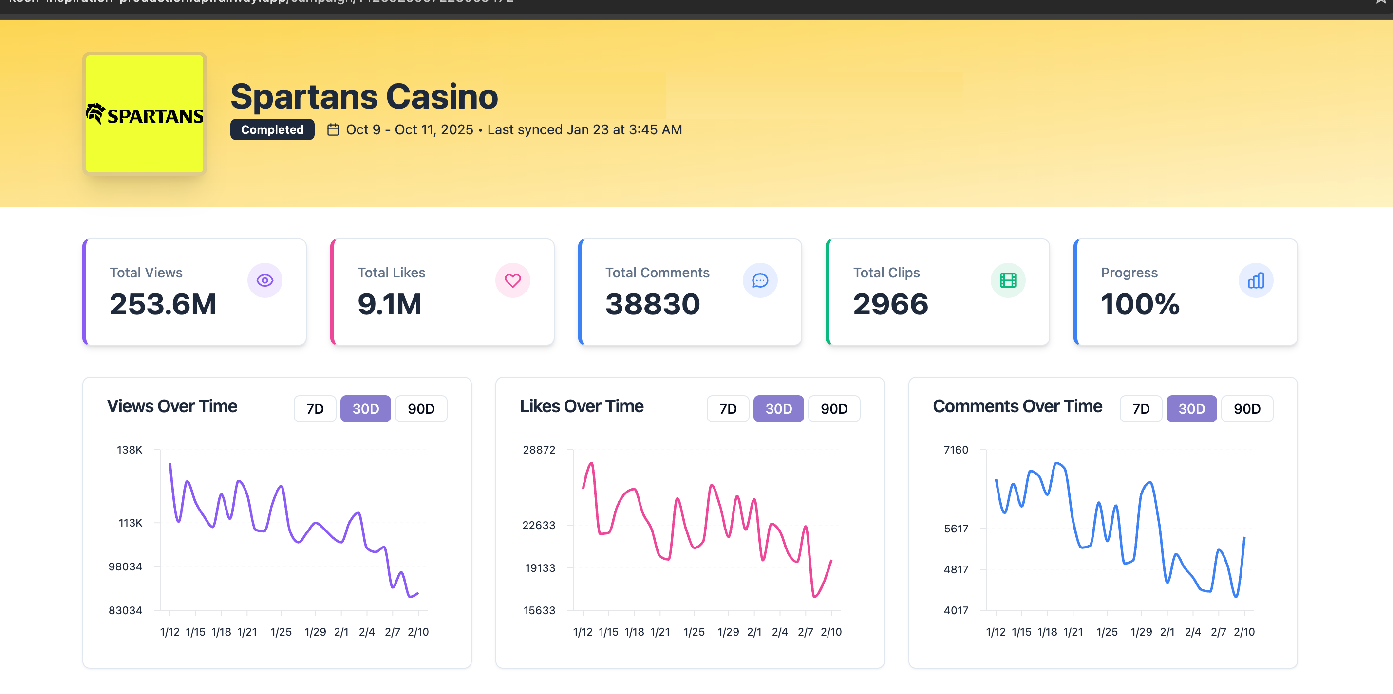 253M+ Views in 3 days