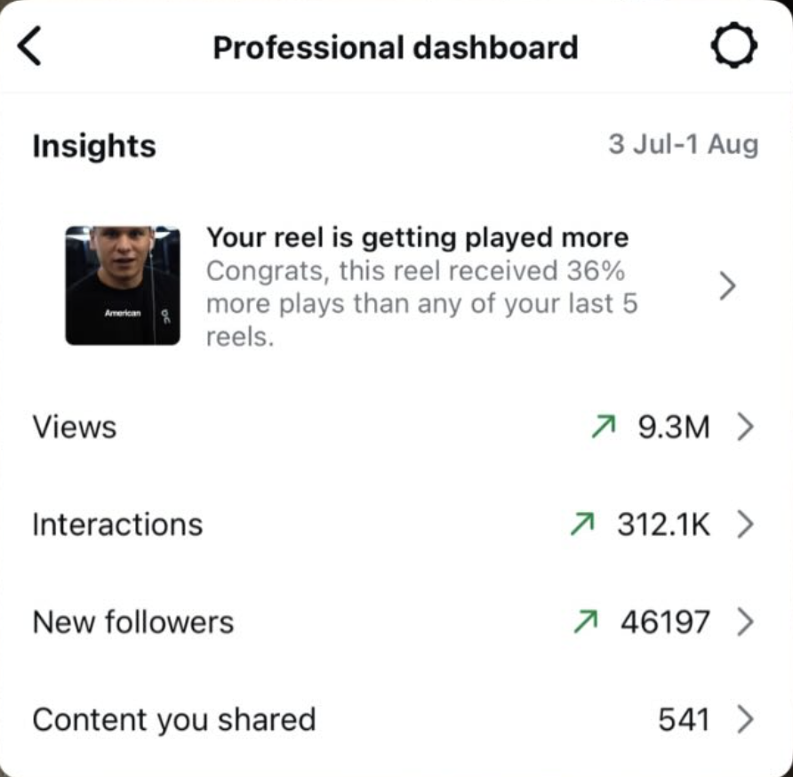 46K followers from 1 video